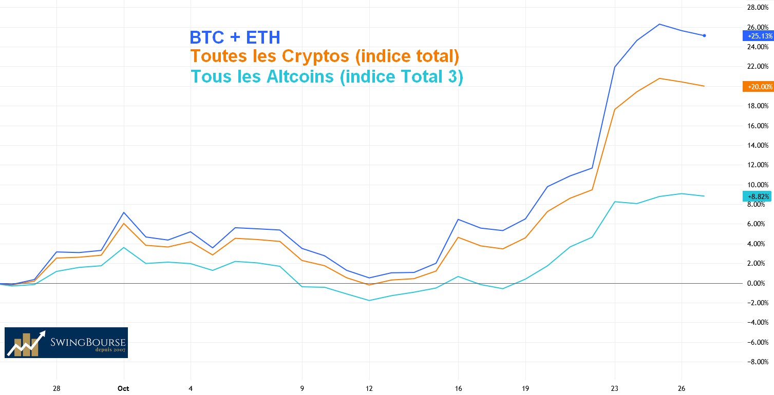 evolution indices crypto