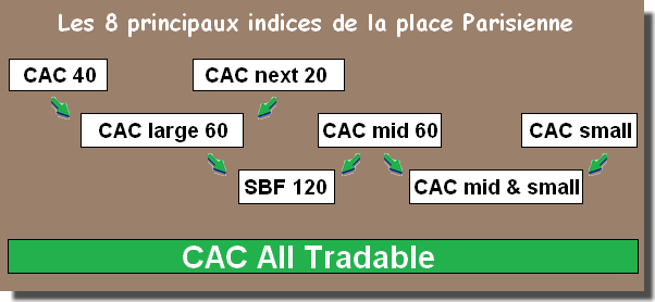 indices boursiers