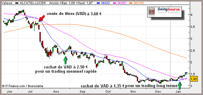 vente  dcouvert (VAD)