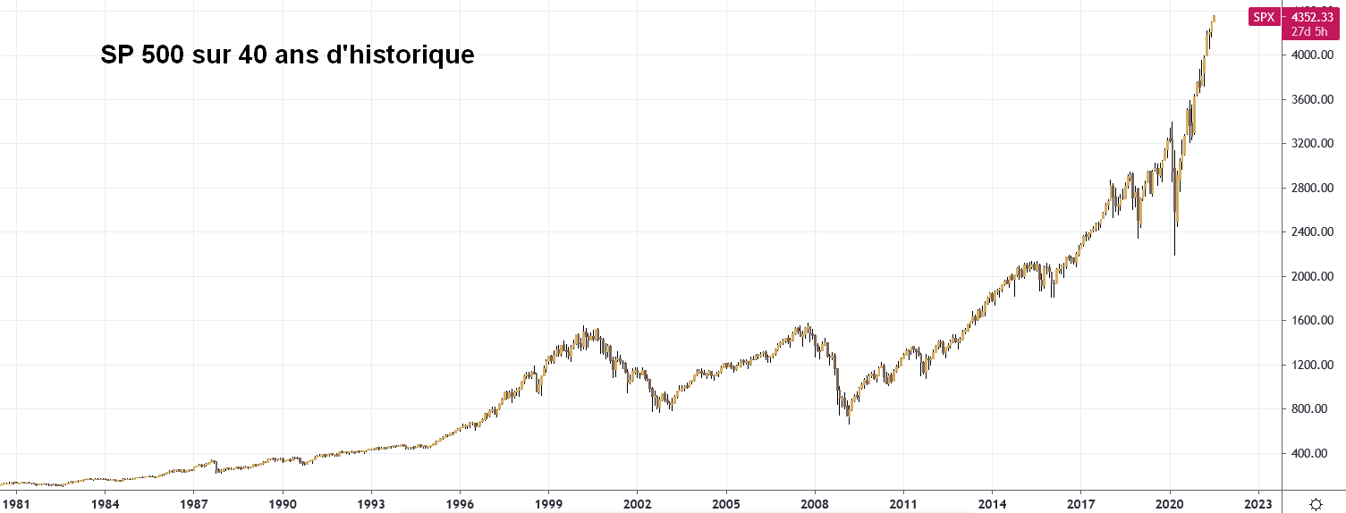 formation bourse sp500 